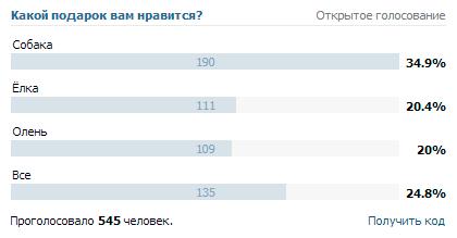 Бизнес через социальные сети