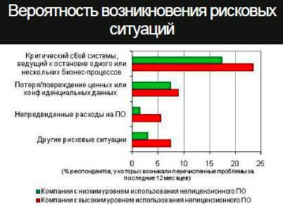 Группа риска в бизнесе