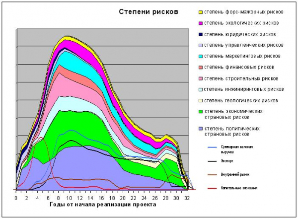 Группа риска в бизнесе