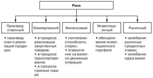 Группа риска в бизнесе