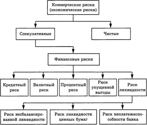 Группа риска в бизнесе