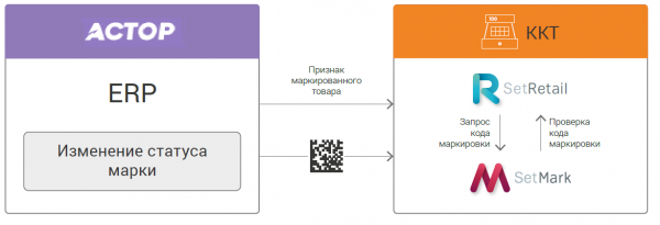 Продажа молока по новым правилам — как подготовиться