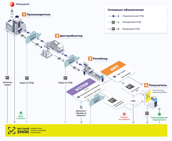 Продажа молока по новым правилам — как подготовиться