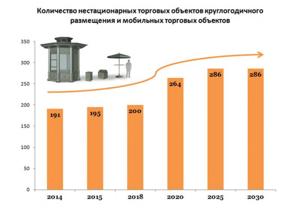 Стратегия малого и среднего бизнеса