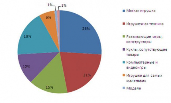 Бизнес на товарах для детей