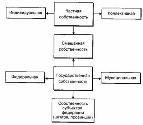 Финансы малого и среднего бизнеса