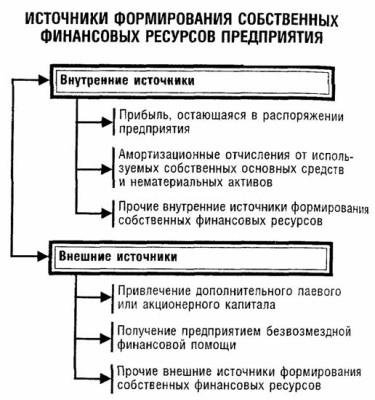 Финансы малого и среднего бизнеса