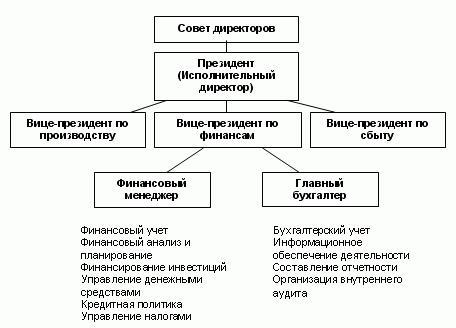 Финансы малого и среднего бизнеса