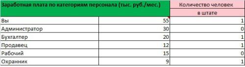 Как правильно начать бизнес по продаже