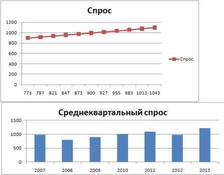 Как правильно начать бизнес по продаже