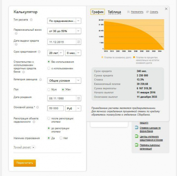Кредитный калькулятор для бизнеса сбербанк