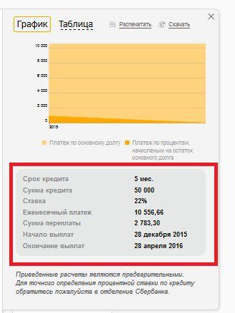 Кредитный калькулятор для бизнеса сбербанк