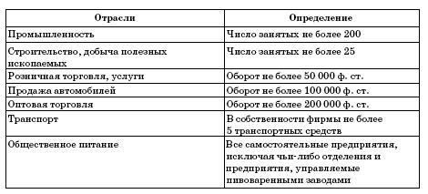 Определение малого и среднего бизнеса