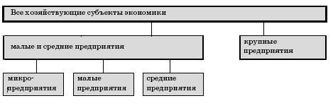 Определение малого и среднего бизнеса