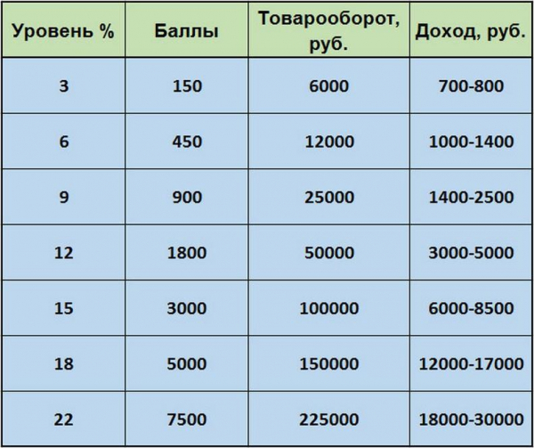 Орифлейм бизнес из дома отзывы