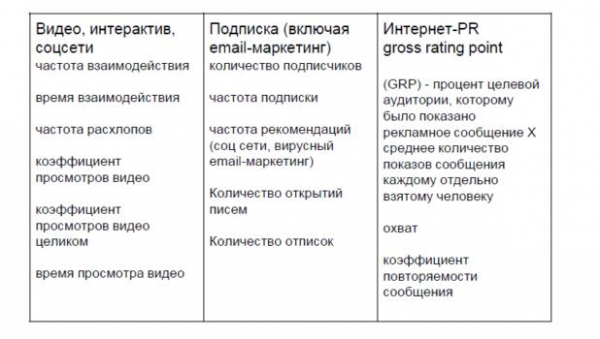 Веб аналитика для бизнеса