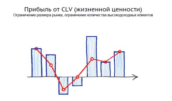 Веб аналитика для бизнеса