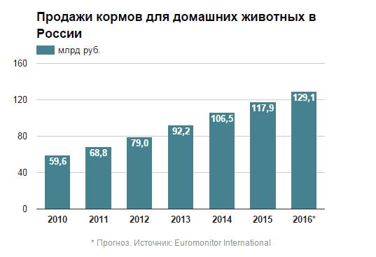 Бизнес что выгодно производить