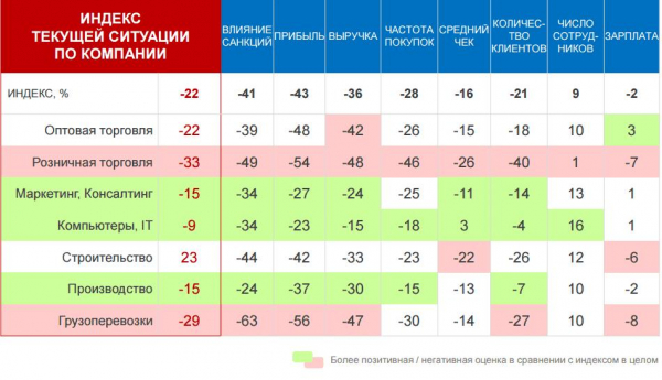 Бизнес что выгодно производить