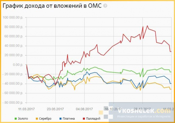 Бизнес на 300000 рублей варианты