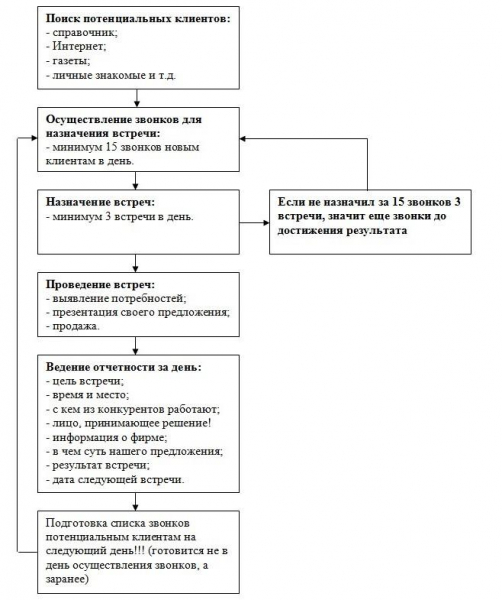 Как построить системный бизнес