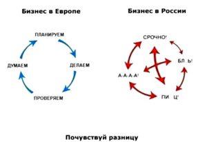 Какой бизнес открыть в европе