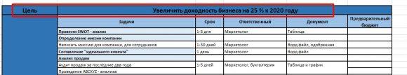 Маркетинговый план в бизнес плане пример