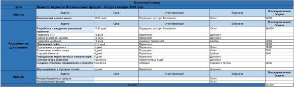 Маркетинговый план в бизнес плане пример