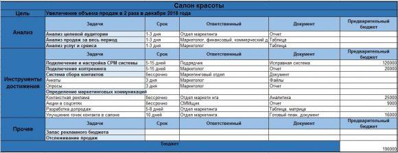 Маркетинговый план в бизнес плане пример