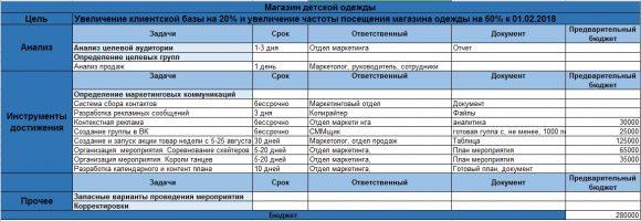 Маркетинговый план в бизнес плане пример