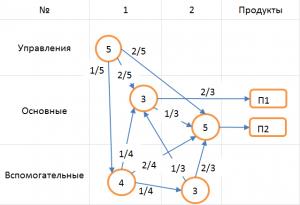 Расчет затрат на бизнес