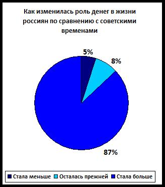 Роль бизнеса в обществе кратко