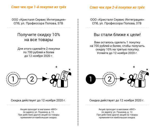 Сервис счётчиков и ограничений Set Retail – на страже маркетинговых бюджетов ритейлера