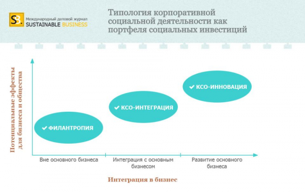 Социальная роль бизнеса в обществе