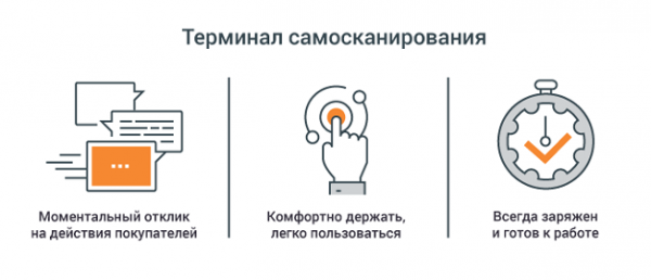 Технология self-shopping — покупка в одно касание