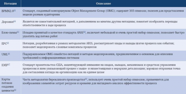 Управление бизнес процессами на предприятии