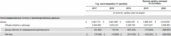 Airbnb выходит на NASDAQ - компания опубликовала свой проспект IPO