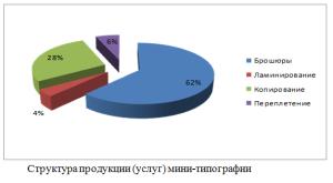 Бизнес план мини типографии с расчетами