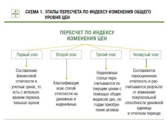 Денежные и неденежные доходы. Неденежные доходы примеры. Денежные и неденежные доходы семьи. Неденежные финансовые отношения. Оценка неденежного вклада