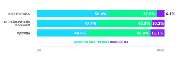 Интернет бизнес в россии статистика