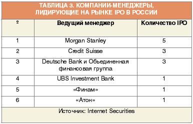 Инвестиционный бизнес в банке