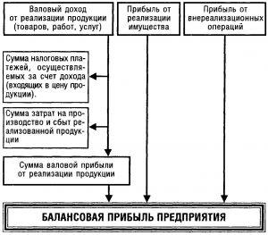 Как просчитать рентабельность открытия бизнеса