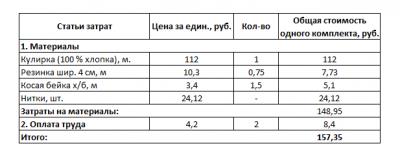 Пошив пижам как бизнес