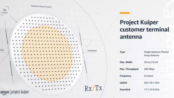 Amazon добилась прорыва в Project Kuiper протестировав антенну для своей сети интернет-спутников