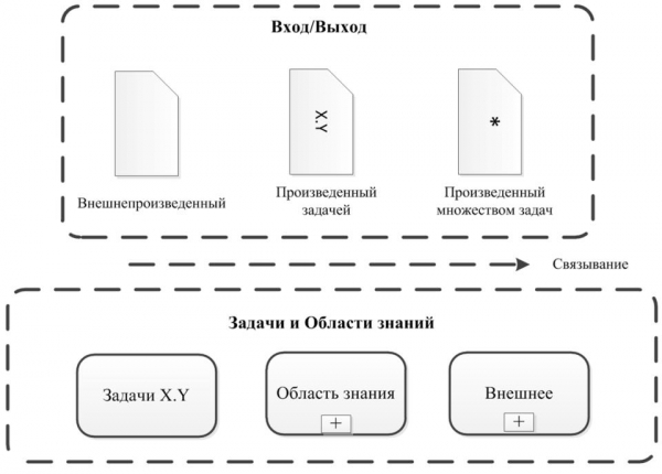 Бизнес анализ цели и задачи