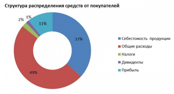 Бизнес план ресторана с расчетами