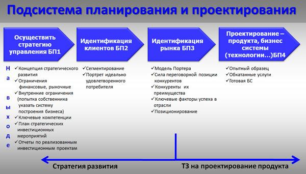 Инвестиционный план в бизнес планировании