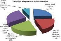 Продажа детской одежды как бизнес