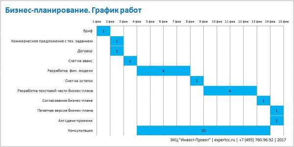 Бизнес план челябинск