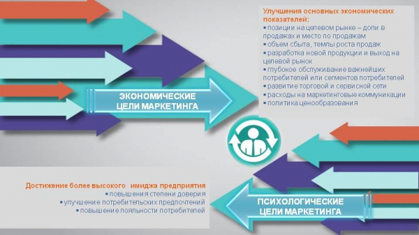 Рыночные стратегии в бизнесе